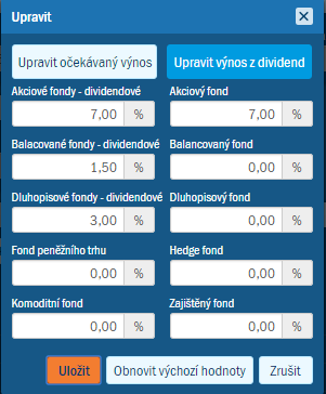 Pklad vyplnnho dialogu Upravit pro smlouvu dividendovho typu (pro zmnu vnosu z dividend)